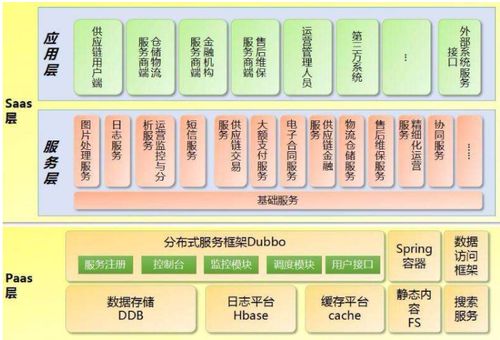 軟件底層與應用層 從CSDN視角看軟件及輔助設備研發的分工與協同