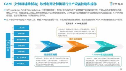 億歐智庫 中國家居行業工業軟件與輔助設備研發洞察